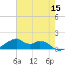 Port Bolivar tide chart for Friday, May 15, 2026