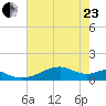 Port Bolivar tide chart for Saturday, May 23, 2026