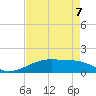 Port Bolivar tide chart for Thursday, May 7, 2026