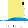 Port Bolivar tide chart for Friday, May 8, 2026