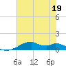 Port Bolivar tide chart for Friday, June 19, 2026
