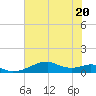 Port Bolivar tide chart for Saturday, June 20, 2026