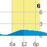 Port Bolivar tide chart for Saturday, June 6, 2026
