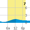 Port Bolivar tide chart for Sunday, June 7, 2026