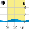 Port Bolivar tide chart for Monday, June 8, 2026