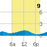 Port Bolivar tide chart for Tuesday, June 9, 2026