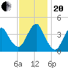 Belmar tide chart for Monday, November 20, 2023