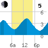 Belmar tide chart for Sunday, November 5, 2023