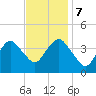 Belmar tide chart for Tuesday, November 7, 2023