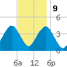Belmar tide chart for Thursday, November 9, 2023