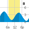 Belmar tide chart for Friday, December 8, 2023