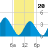 Belmar tide chart for Saturday, January 20, 2024