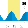 Belmar tide chart for Tuesday, January 30, 2024