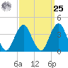 Belmar tide chart for Monday, March 25, 2024