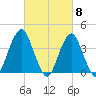 Belmar tide chart for Friday, March 8, 2024