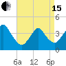 Belmar tide chart for Monday, April 15, 2024