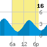 Belmar tide chart for Tuesday, April 16, 2024
