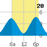 Belmar tide chart for Saturday, April 20, 2024
