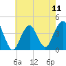 Belmar tide chart for Saturday, May 11, 2024