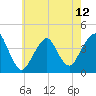 Belmar tide chart for Sunday, May 12, 2024