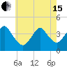 Belmar tide chart for Wednesday, May 15, 2024