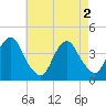 Belmar tide chart for Thursday, May 2, 2024