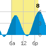 Belmar tide chart for Wednesday, May 8, 2024