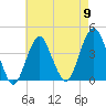 Belmar tide chart for Thursday, May 9, 2024