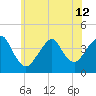 Belmar tide chart for Wednesday, June 12, 2024