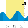 Belmar tide chart for Saturday, June 15, 2024