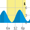 Belmar tide chart for Saturday, June 1, 2024