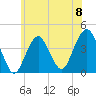 Belmar tide chart for Saturday, June 8, 2024