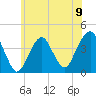Belmar tide chart for Sunday, June 9, 2024