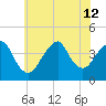 Belmar tide chart for Friday, July 12, 2024