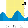 Belmar tide chart for Monday, July 15, 2024