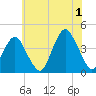 Belmar tide chart for Monday, July 1, 2024
