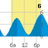 Belmar tide chart for Saturday, July 6, 2024