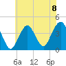 Belmar tide chart for Monday, July 8, 2024
