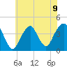 Belmar tide chart for Tuesday, July 9, 2024
