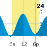 Belmar tide chart for Saturday, August 24, 2024