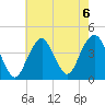 Belmar tide chart for Tuesday, August 6, 2024
