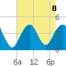 Belmar tide chart for Thursday, August 8, 2024