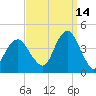 Belmar tide chart for Saturday, September 14, 2024