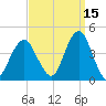 Belmar tide chart for Sunday, September 15, 2024