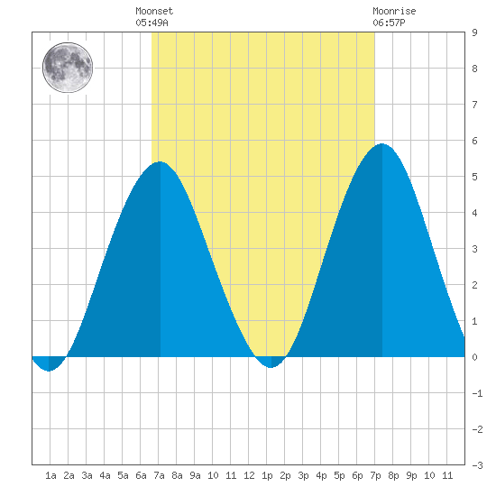 Belmar tide chart for Tuesday, September 17, 2024