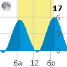 Belmar tide chart for Tuesday, September 17, 2024