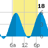 Belmar tide chart for Wednesday, September 18, 2024