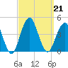 Belmar tide chart for Saturday, September 21, 2024