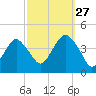 Belmar tide chart for Friday, September 27, 2024