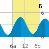 Belmar tide chart for Friday, September 6, 2024